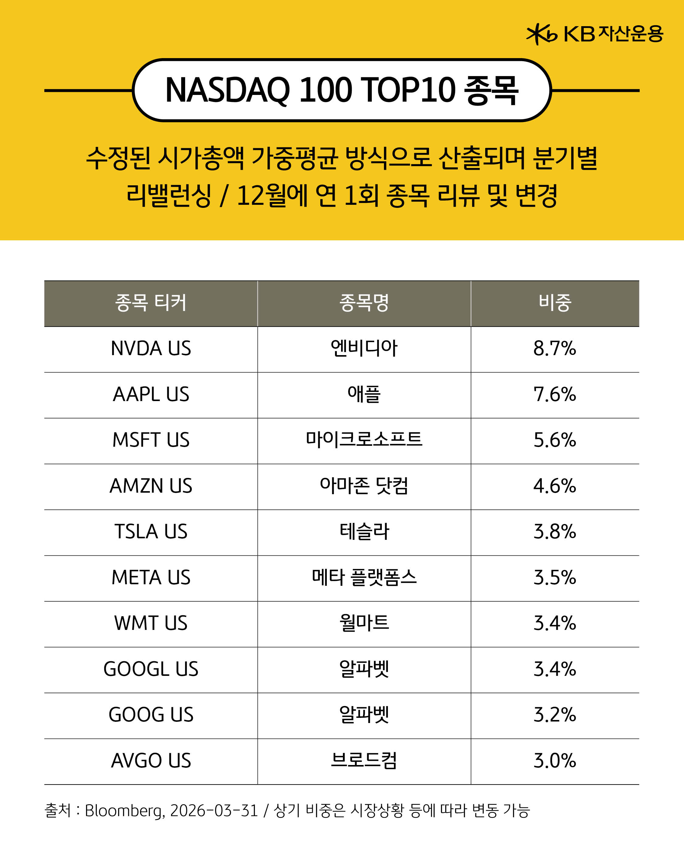 나스닥100 TOP10 종목